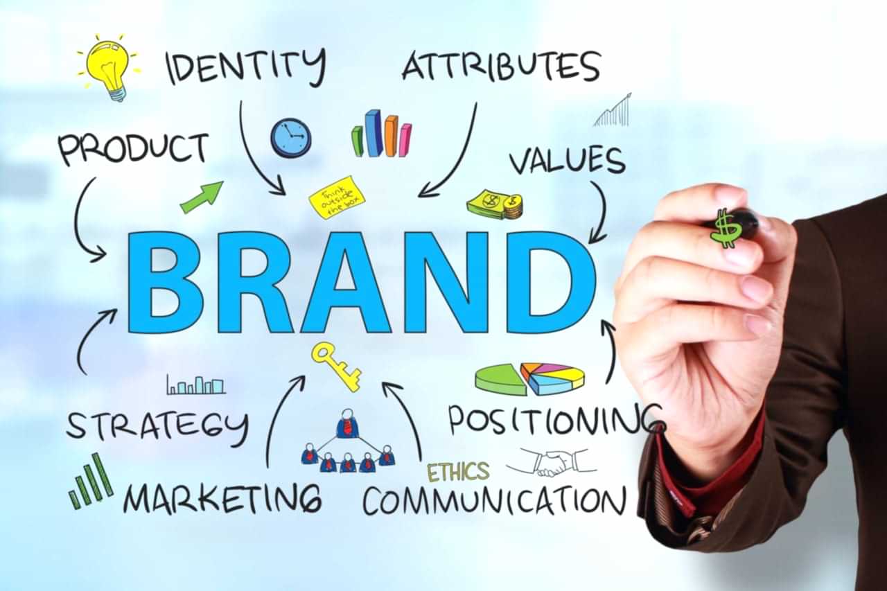 Branding